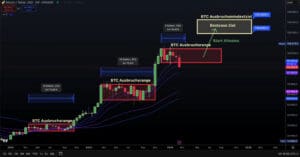 Kraken Bitcoin/Tether USD grafikon, breakout analiza, ciljevi cijena, altcoin strategija.