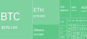 Vizualni prikaz tržišta kriptovaluta: Bitcoin, Ethereum, Solana, Ripple, Cardano.
