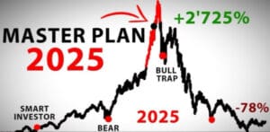 Investicijski grafikon 2025: volatilnost tržišta, prilike, rizici, BULL TRAP, SMART INVESTOR.