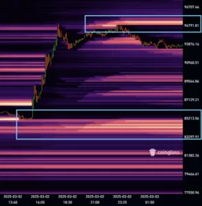 Tržišna toplinska karta i cjenovni grafikon kriptovaluta, ožujak 2025.