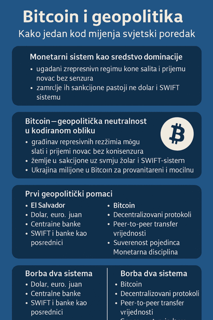 Bitcoin i geopolitika infografika, decentralizacija, monetarni sistemi, neutralnost, El Salvador, SWIFT. bitcoin ideja u kodu