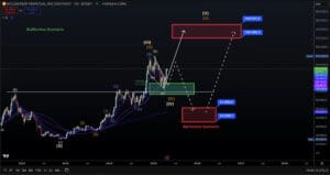 BTCUSD Analiza Tržišta: Elliott Wave i Trendovi Cijena, Bitget Podaci.