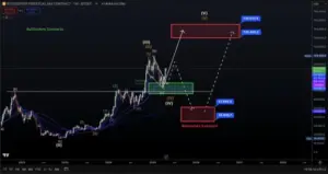 BTCUSD Analiza Tržišta: Elliott Wave i Trendovi Cijena, Bitget Podaci.