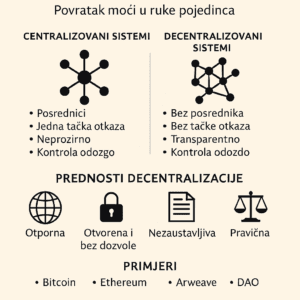 Povratak moći pojedincu: Decentralizacija vs Centralizacija, prednosti i primjeri tehnologija.