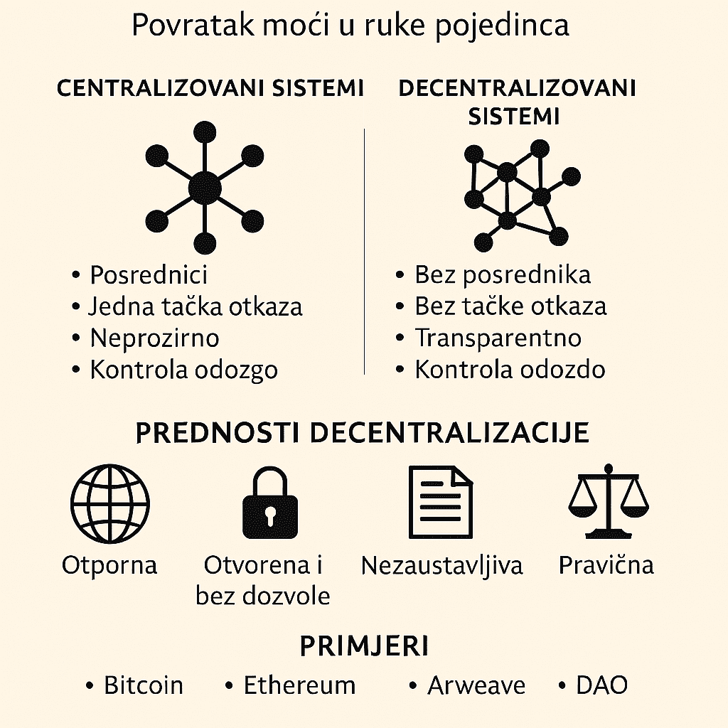 Povratak moći pojedincu: Decentralizacija vs Centralizacija, prednosti i primjeri tehnologija.