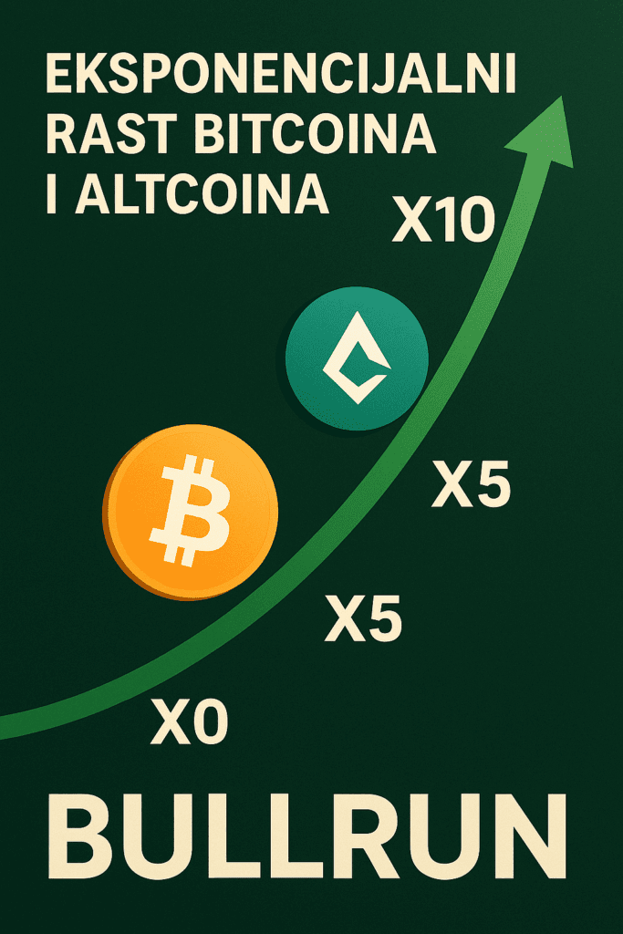 Eksponencijalni rast Bitcoina i altcoina, grafikon prikazuje BULLRUN i rast X5, X10. Svi su u zabludi