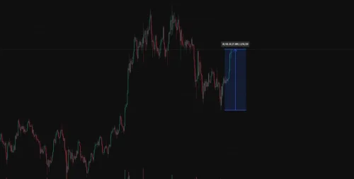 Prikaz financijskog grafikona s kretanjem cijena i povijesnom analizom volatilnosti tržišta. Što se trenutno dešava