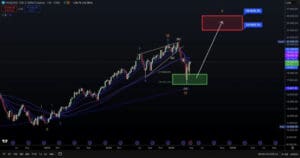 Tehnička analiza NASDAQ 100 E-MINI Futures s Elliottovim valovima.