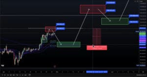 Grafikon tehničke analize cijena kripto imovine, podrška i otpor, svibanj-lipanj 2025.