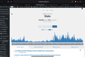 WordPress popular posts stats: views, comments graph, cryptocurrency trends, site management tools.