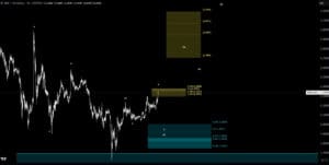 XRP USD 1h grafik s Fibonacci i Elliott Wave analizom.