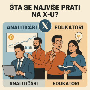 Analitičari i edukatori na X-u, kriptovalute, financijski rast, ideje, učenje.