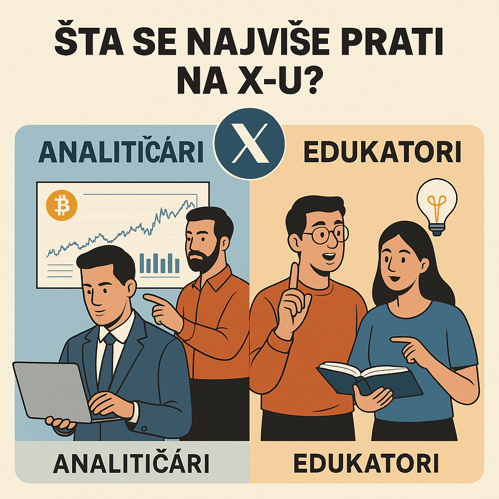 Analitičari i edukatori na X-u, kriptovalute, financijski rast, ideje, učenje.