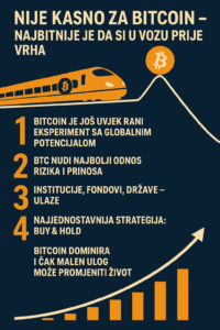 Bitcoin investicija, prilika, rast, strategija Buy & Hold za dugoročni uspjeh.