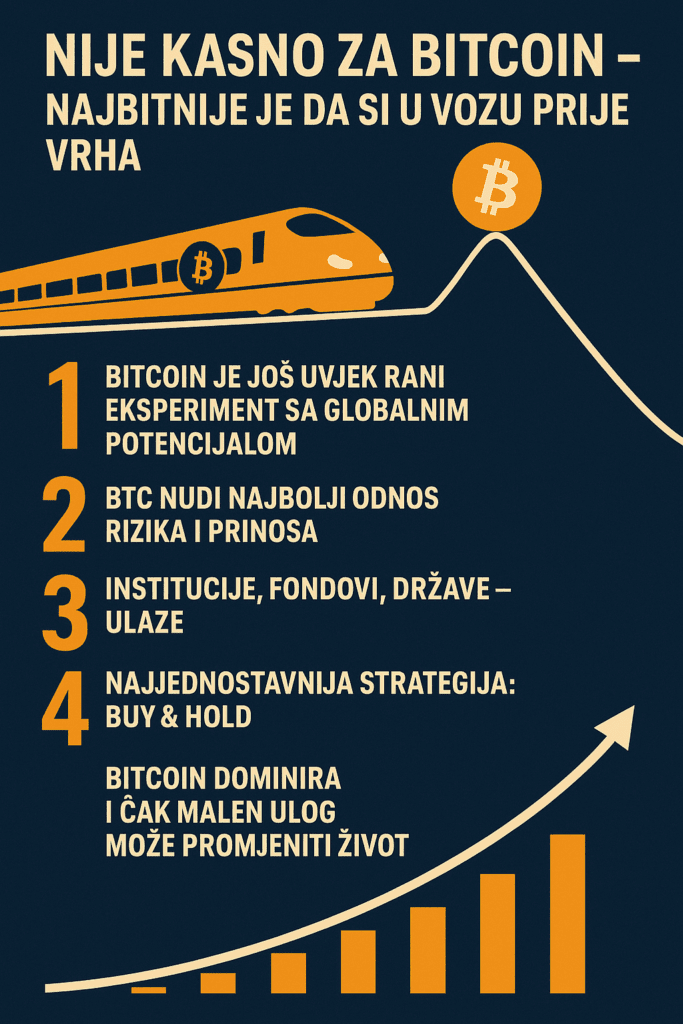 Bitcoin investicija, prilika, rast, strategija Buy & Hold za dugoročni uspjeh.