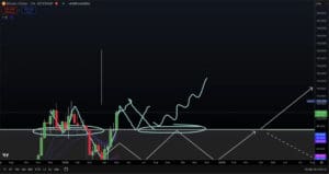 Grafikon prognoze cijene Bitcoina do 2026. godine na BITSTAMP-u.