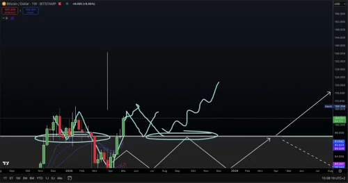 Grafikon prognoze cijene Bitcoina do 2026. godine na BITSTAMP-u.