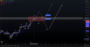 Grafikon cijena Bitcoina prema USD s Elliott Wave analizom na Kraken burzi.