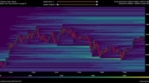 Grafikon kriptovaluta Bitcoin, svijećnjak s toplinskom kartom, volatilnost tržišta, likvidnost, svibanj 2025.