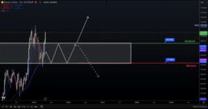 Tjedni grafikon trgovanja Bitcoin-USD prikazuje trendove cijena i fluktuacije na tržištu.