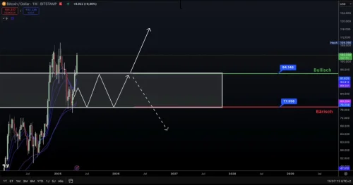 Tjedni grafikon trgovanja Bitcoin-USD prikazuje trendove cijena i fluktuacije na tržištu.
