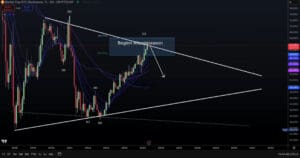 Bitcoin dominacija tržišta, povijesni graf s projekcijama, altcoin sezona indikator, prodajna i kupovna razina.