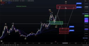 BTCUSD cijena analiza, Bitget grafik 2021-2027, Elliott Wave projekcije, trendovi bikovski medvjeđi.