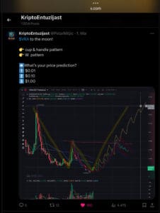 Kripto Entuzijast post: $VRA analiza, cup & handle i W pattern, potencijalni rast.