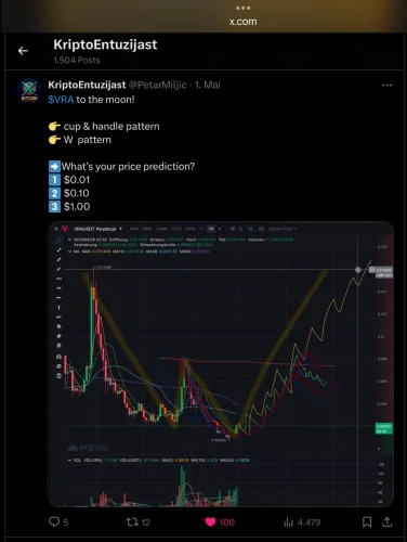 Kripto Entuzijast post: $VRA analiza, cup & handle i W pattern, potencijalni rast.