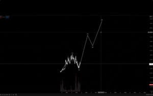 Kripto grafikon s Elliott Wave analizom, predviđanje cijene do 2028 u USDT.