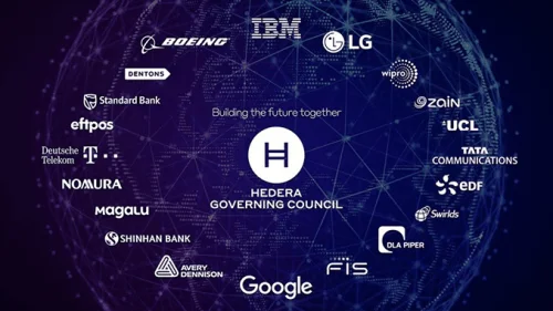 Hedera Governing Council: global collaboration with IBM, Google, Deutsche Telekom logos, blockchain network.HBAR revolucija 