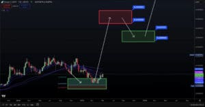 Grafikon cijena Kaspa (KAS) prema Tether (USDT) na MEXC burzi, s tehničkom analizom.
