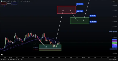 Grafikon cijena Kaspa (KAS) prema Tether (USDT) na MEXC burzi, s tehničkom analizom.