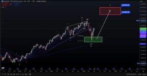 NASDAQ 100 E-mini Futures weekly chart showing price action, support, and resistance zones.