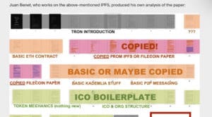 Analiza plagiranja TRON whitepapera s označenim kopiranim dijelovima iz IPFS i Filecoin dokumenata.