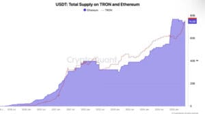 Grafikon USDT ponude na TRON i Ethereum blockchainu od 2019. do 2025. godine.