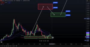 Cijena kriptovalute Render ERC-20 u tjednom grafikonu na Coinbase platformi.