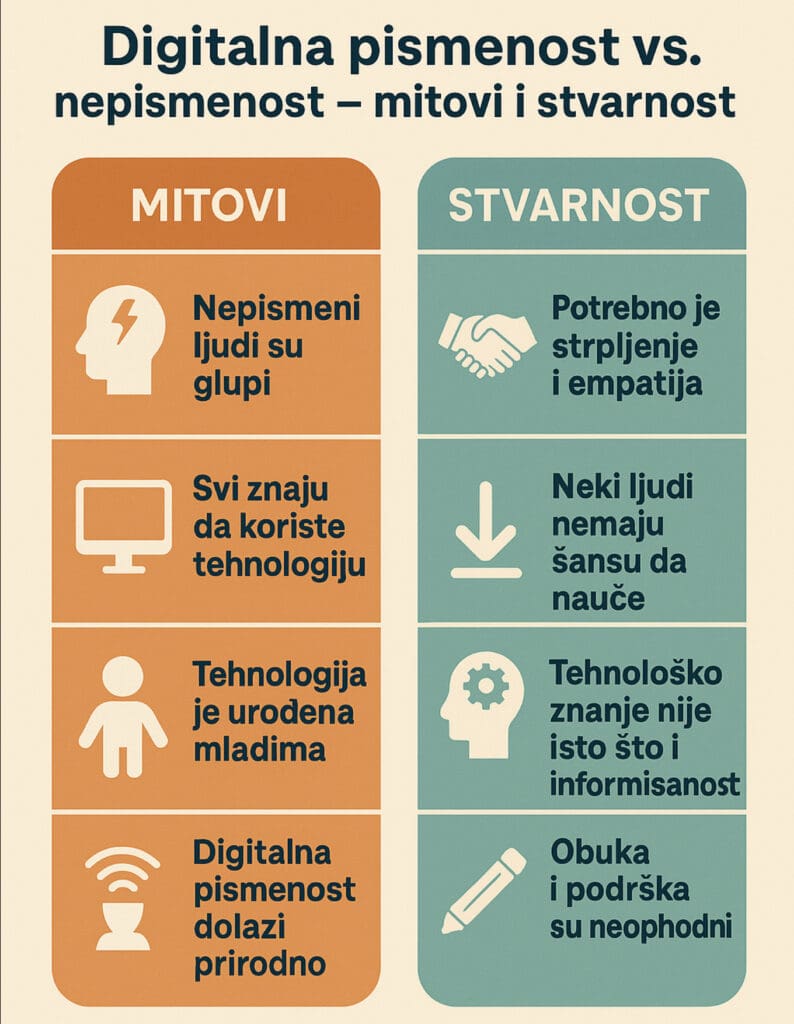 Infografika: digitalna pismenost vs nepismenost, mitovi i stvarnost, usporedba u Hrvatskoj.sve je postalo digitalno