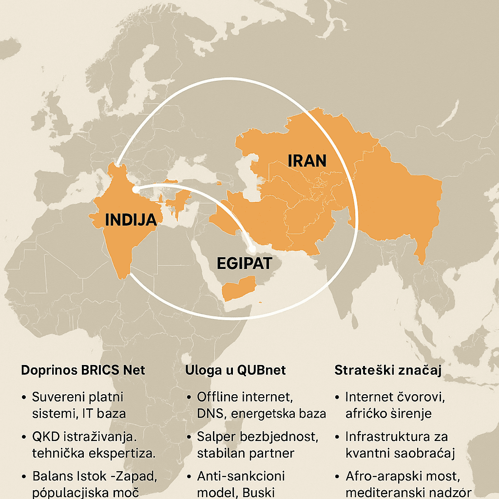 Politička karta BRICS mreže: Indija, Iran i Egipat, strateška povezanost Euroazije i Afrike.