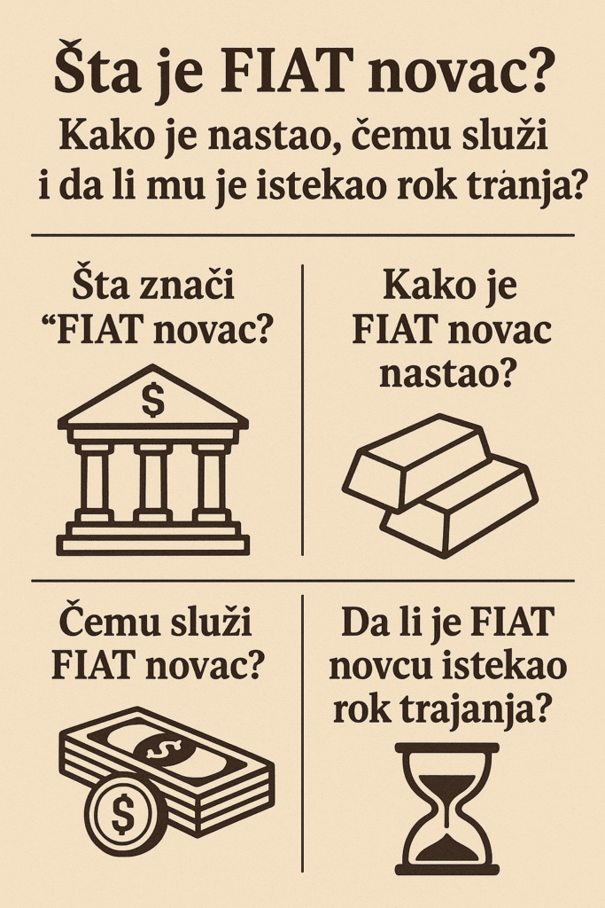 Infografika o fiat novcu na hrvatskom jeziku s pitanjima i ilustracijama, objašnjava pojmove.