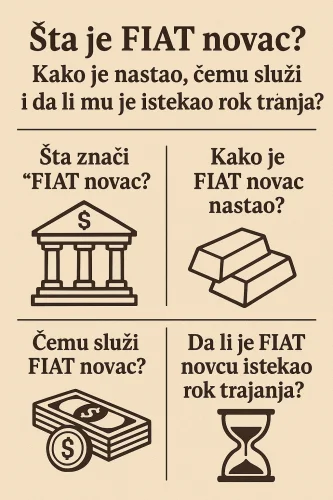 Infografika o fiat novcu na hrvatskom jeziku s pitanjima i ilustracijama, objašnjava pojmove.