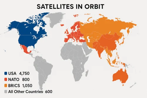 Svjetska karta broja satelita u orbiti po državama, SAD, NATO, BRICS, ostali.