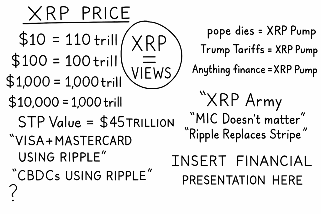 Satirična XRP meme slika, cijena, Ripple, kripto hype, pump, prognoze, investicija, blockchain.XRP špekulacija ili napumpavanje narativa