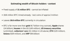 Bitcoin rijetkost, cirkulacija i usporedba s imovinom, tržišna vrijednost i ograničena ponuda.