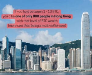 Hong Kong skyline with Bitcoin bogatstvo statistika i ekskluzivnost kripto vlasništva prikazana.