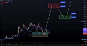 Kaspa cijena analiza grafikon, tehnička analiza, KAS kriptovaluta tjedni trendovi i podrška.