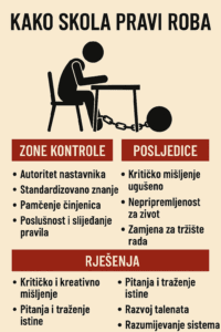Kritika školskog sustava, posljedice kontrole i prijedlozi za reformu obrazovanja u Hrvatskoj.
