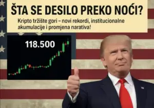 Trump podržava rast kripto tržišta uz rekordnu vrijednost 118.500.