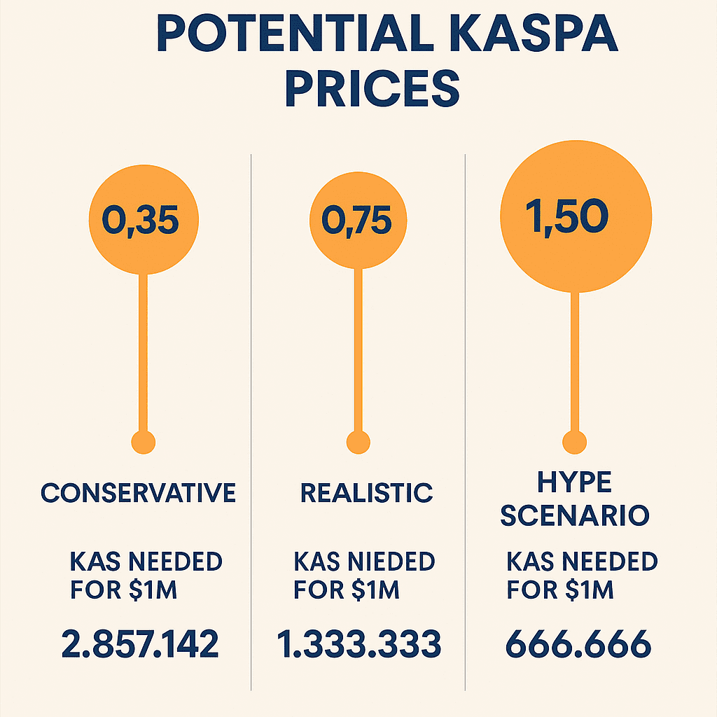 KAS Trenutni tržišni podaci