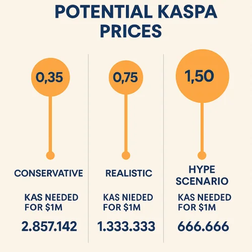 KAS Trenutni tržišni podaci